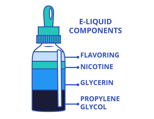 What’s in Your Vape Juice? (Ingredients, How It’s Made + More)