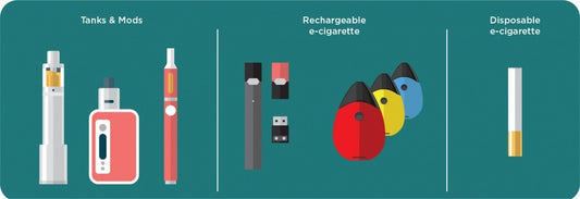 6 Types of Vaping Devices (Key Features, Pros, Cons)