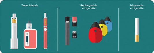 6 Types of Vaping Devices (Key Features, Pros, Cons)