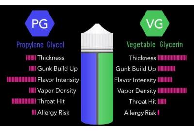 10 Best High VG Vape Juices (+ Benefits & Tips for Tasty Clouds)